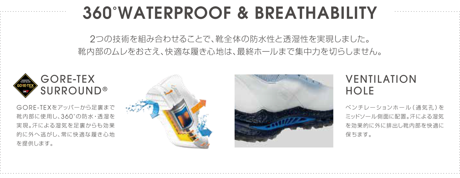 BIOM C5 PREMIUM 機能特徴 4