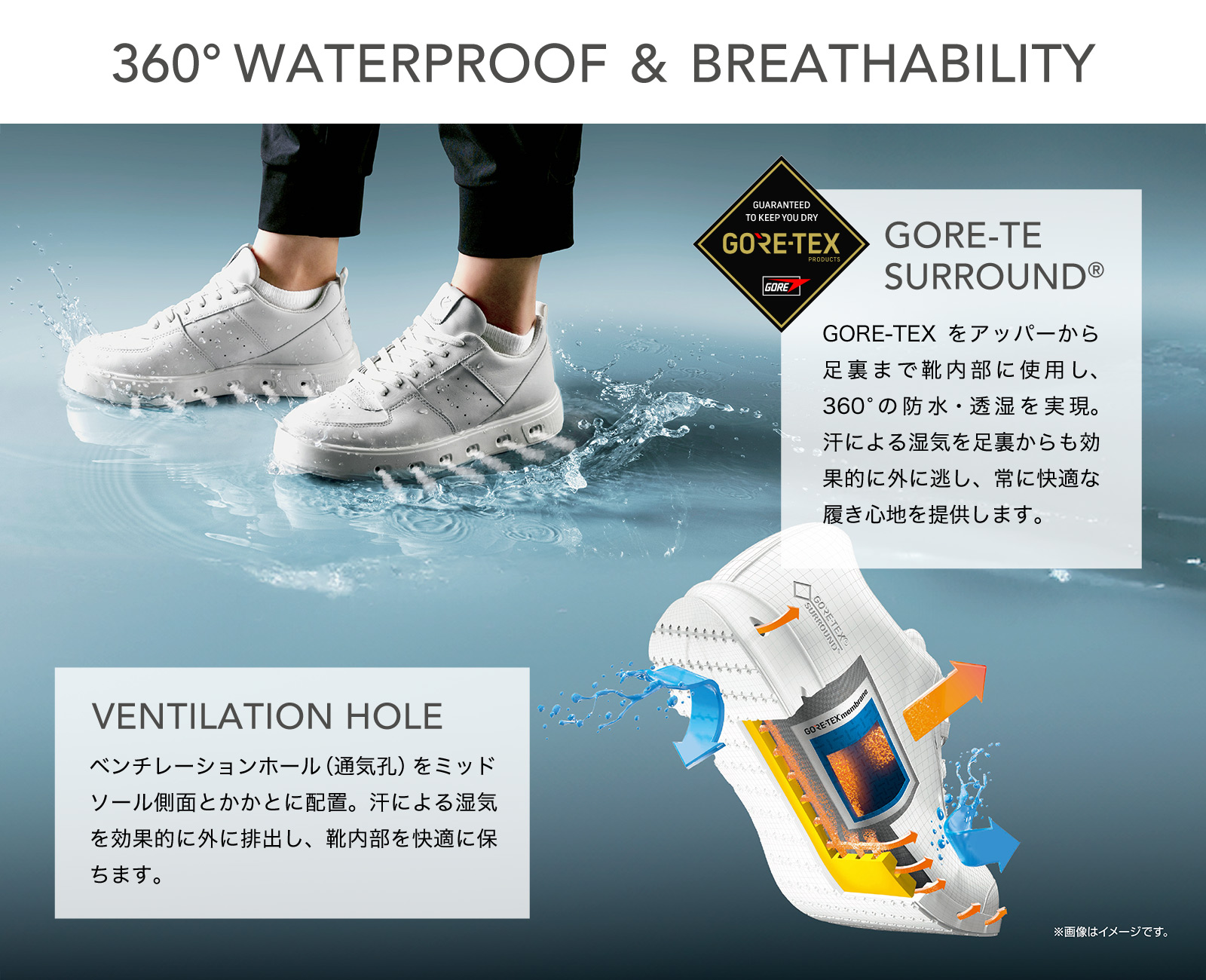 STREET720 TECHONOLOGY - 360°WATERPROOF & BREATHABILITY